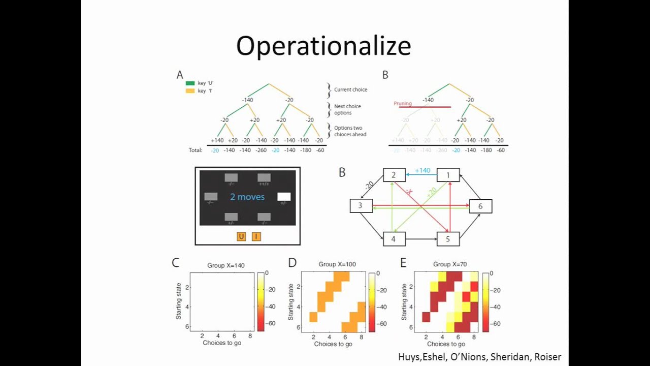 Peter Dayan: Interactions Between Model-Free and Model-Based Reinforcement Learning