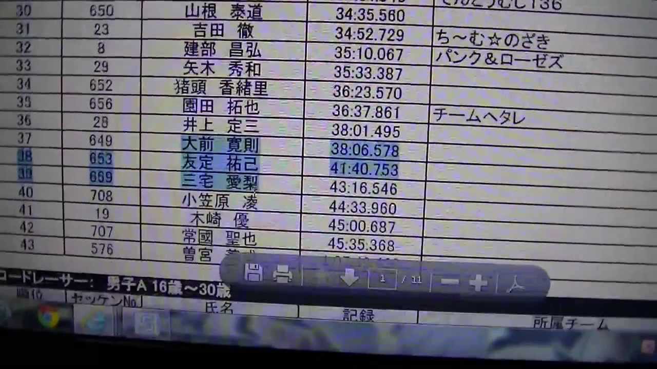 全国ﾋﾙｸﾗｲﾑﾁｬﾚﾝｼﾞｼﾘｰｽﾞ2013岡山県高梁大会公式全ﾘｻﾞﾙﾄ - YouTube