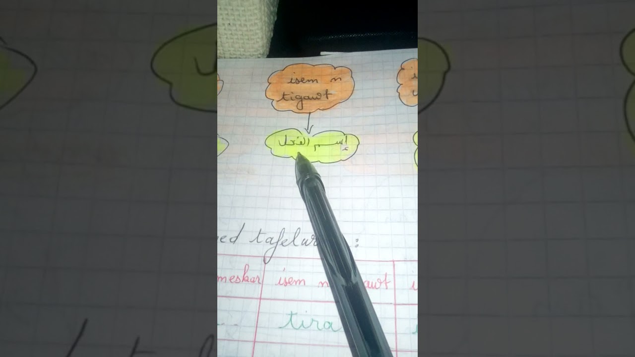 isem umeskar isem n tigawt akk isem  n wallal