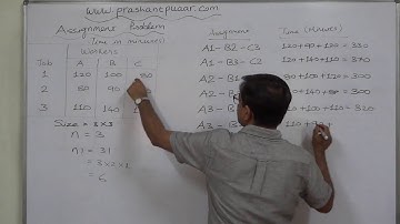 Assignment Problem - 2 Enumeration Method