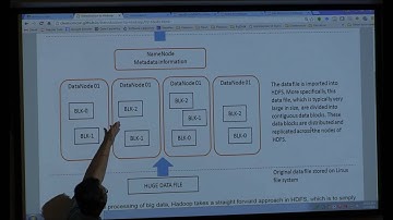 3 - Understanding HDFS Files and Directories