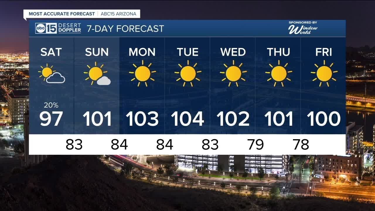 Slight chance of isolated showers and storms for Saturday - YouTube