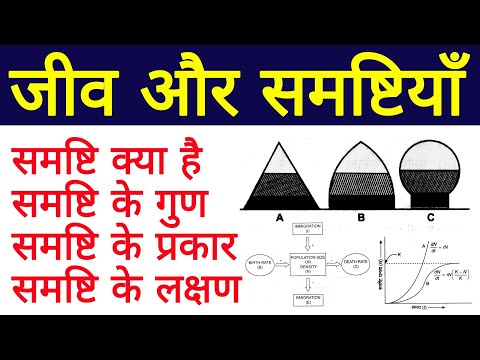 जीव और समष्टियाँ | jeev aur samashti समष्टि अथवा आबादी (Population and community | biology ScienceSK