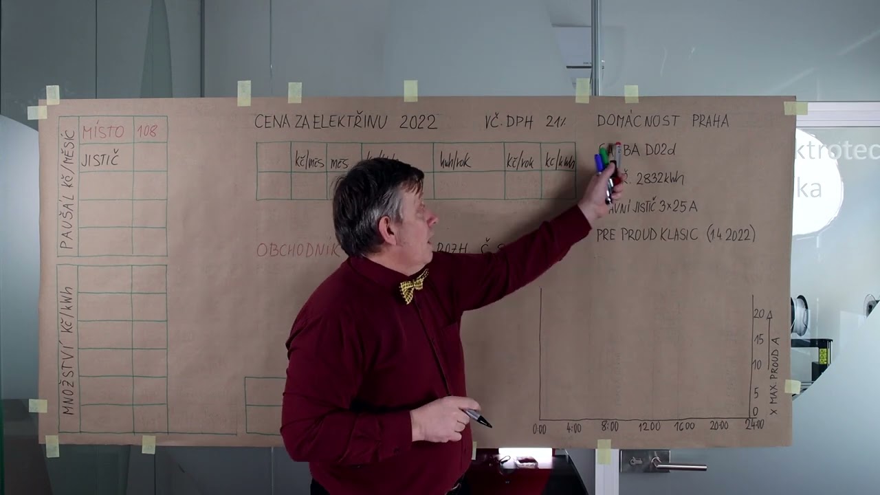 EN - Poul - Cena elektřiny pro domácnost 2022