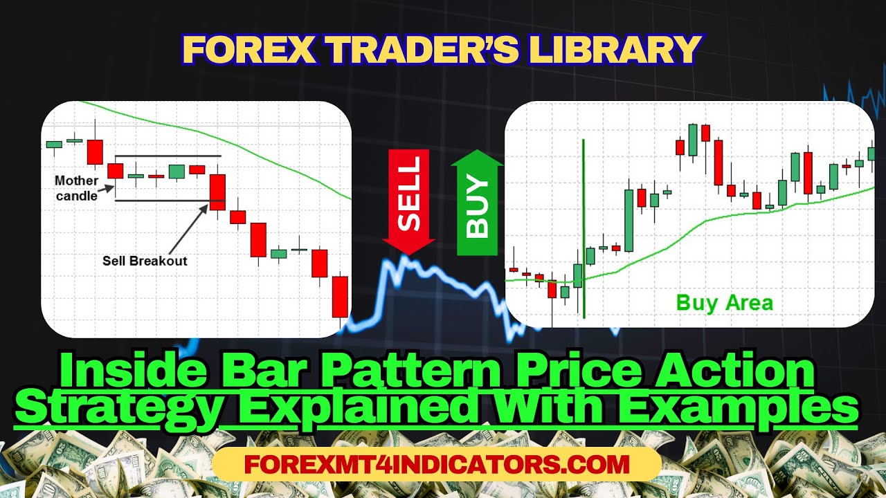 Inside Bar Pattern Price Action Strategy Explained With Examples - YouTube