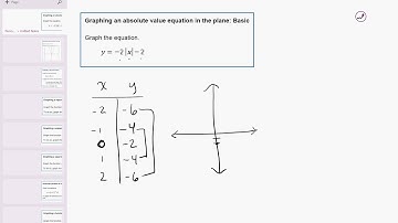 12 01 Graphing an absolute value equation in the plane: Basic