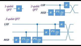 Lecture 22-1, Ch26-1 Quantum Fourier Transform III