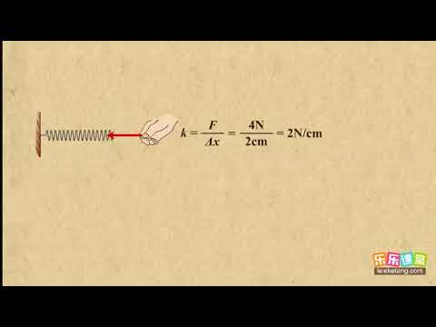 08弹力的大小（胡克定律）力  中学物理