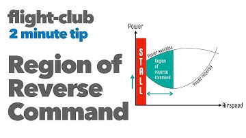 Region of reverse command.