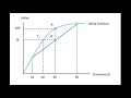 Consumer Choice Theory