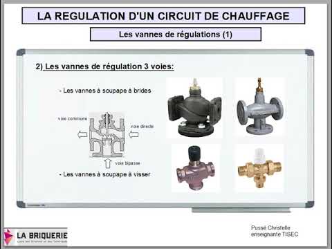 Vidéo: Vannes de régulation : types, paramètres, objectif