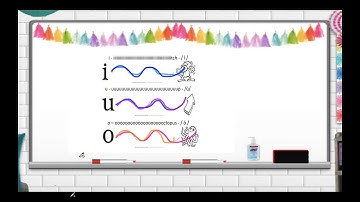 Fundations Unit 1 Week 1 Day 5