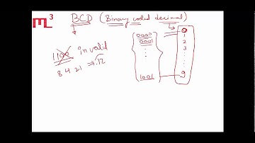 Lecture 7 - Binary Codes - Part2 | Digital Logic Design | MyLearnCube