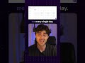 How we get the Perfect Leads under 5 Minutes using AI Agents