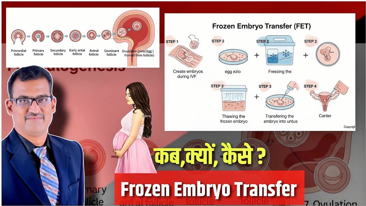 IVF Success का सबसे Powerful Step - FET | Frozen Embryo Transfer से ...