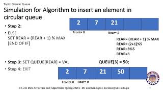 Lecture no 21 Circular Queue and Operations 2
