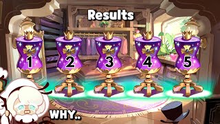 When Devsis gives you 5 Legendary Costumes… BUT!