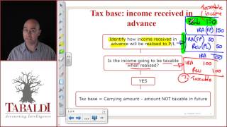 Want more free videos to help you pass fac3701? visit
https://bit.ly/2tmi3uo for info. how does tabaldi helps students pa...