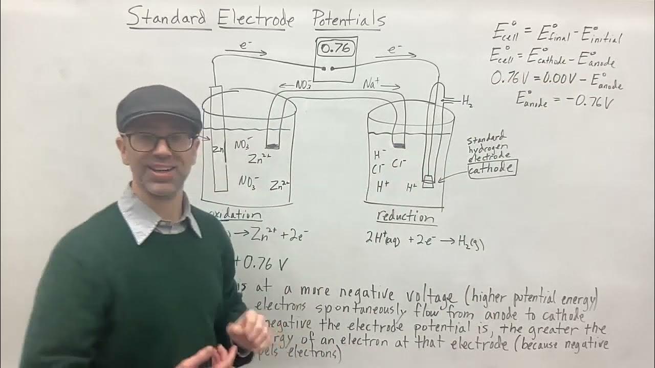 Standard Electrode Potentials YouTube