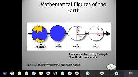 (Sept 10) Class 4- Geographic Information System : Chapter-2 : Coordinate System and Map Projection