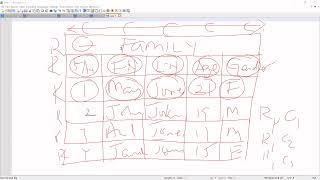 C-CUBE CODING CLASS | 5 MARCH 2024 | HTML