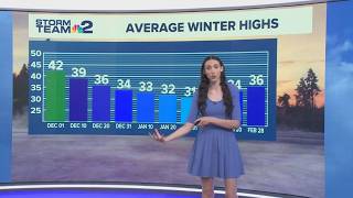 Beyond the Forecast