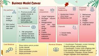 Bisnis Model Canvas Makanan Ringan | Usaha Baruku