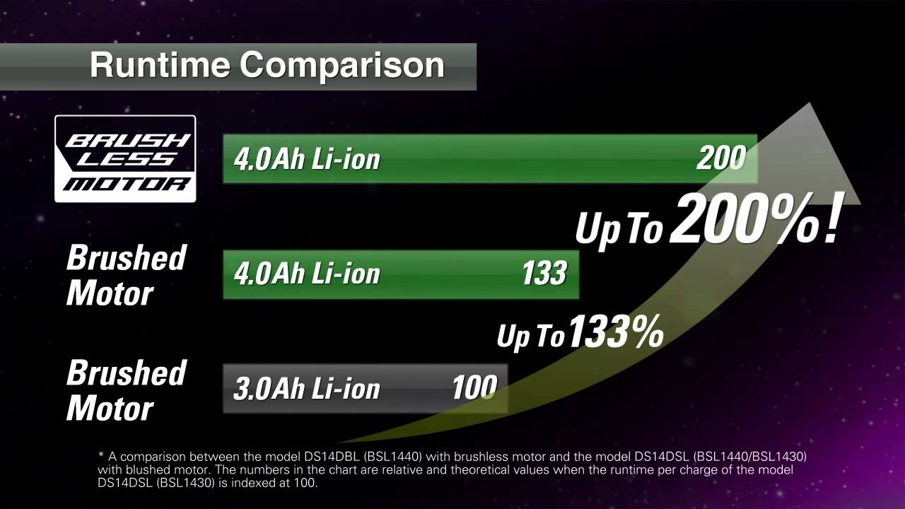 Linha a Bateria 4.0Ah - Hitachi