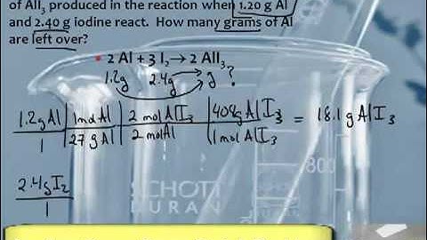 Intro to Chemistry  5 3 Limiting Reactants 2 3   YouTube