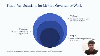 Cloud Governance Principles Governance Solutions and Control Compliance