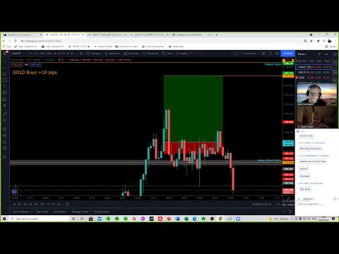 Live Forex Trading/Education – London Session by Luke – 28th June 2021!
