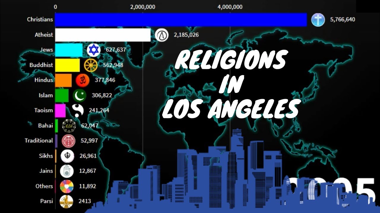Religions in Los Angeles 19002020 YouTube