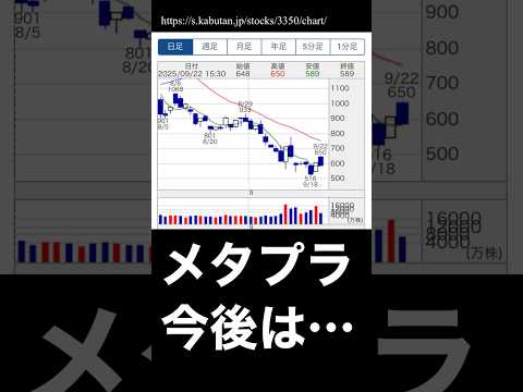 メタプラネット株価は今後… #メタプラネット #3350 #チャート分析 #株価予想 #銘柄分析 #注目銘柄 #株価暴落 #割安株 #テクニカル分析 #株価分析 #投資 #チャート解説 #個別銘柄