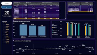 ZR Analytics. Контроль качества работы сотрудников