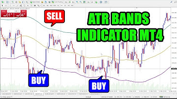 ATR Bands Indicator for MT4 – Master Volatility and Catch Explosive Moves Early