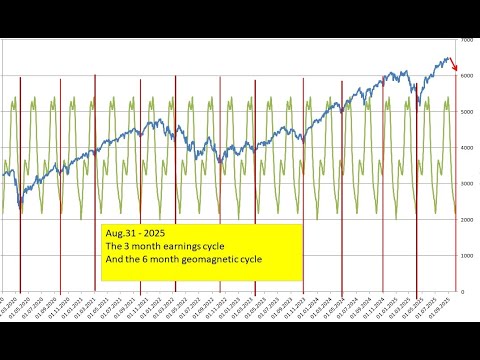 Video preview for Still waiting for the September correction - it should begin in 0-3 days.