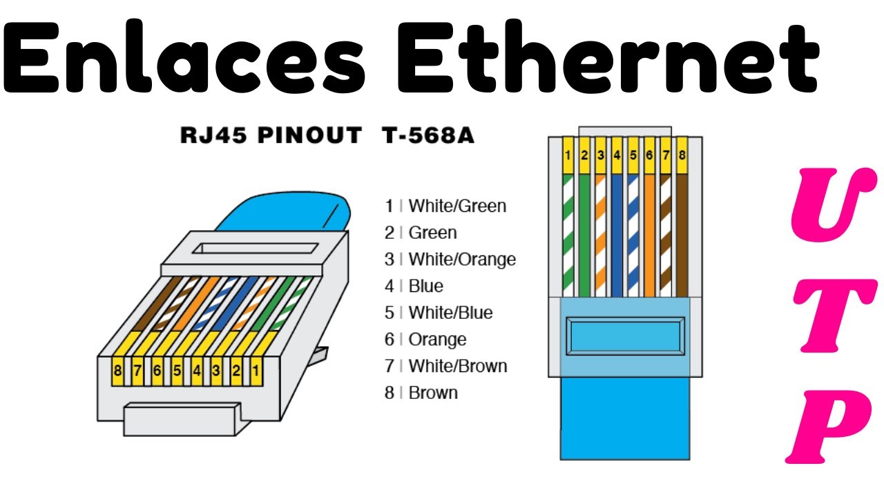 límite Distinción capacidad Cómo formar un Enlace ETHERNET correctamente? cableado de cobre UTP -  YouTube