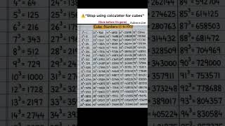 1 se 100 Tak ke cube cube root dhanatmak #viral #motivation #shorts #cuberoot