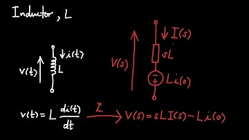 everymaths #16 resistor, inductor, and capacitor models in s-domain