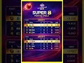 T20 World Cup 2026 Super 8 Points Table | Latest