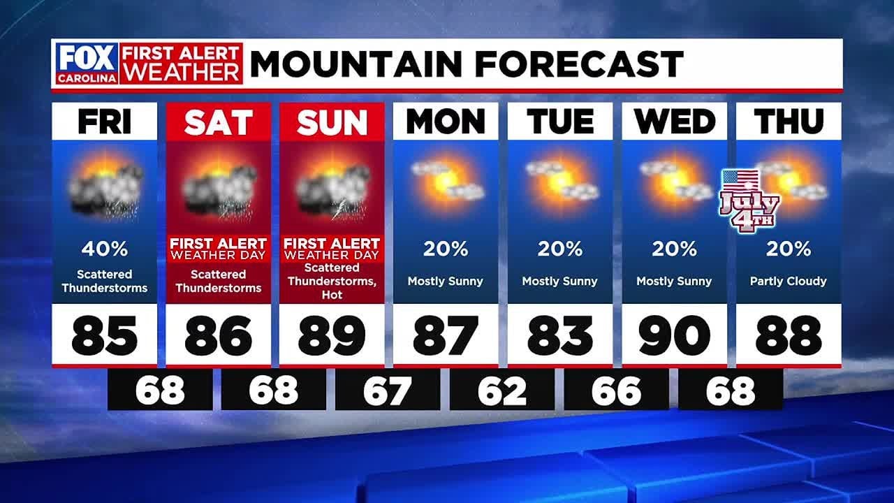 Temperatures expected to heat up again heading into weekend - YouTube