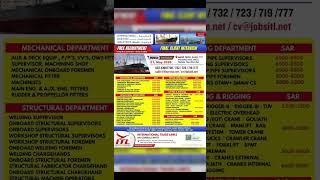 🚢 Saudi Arabia Shipyard Jobs 2026 | Offshore Fabrication &amp; Marine Industry Vacancies 🇸🇦