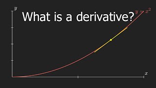 So what is differentiation