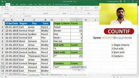 COUNTIF | COUNTIF FORMULA | COUNTIF FUNCTION | Excel Functions