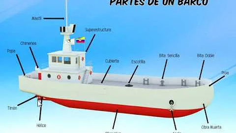 ¿Cómo se le dice a la parte de adelante del barco?