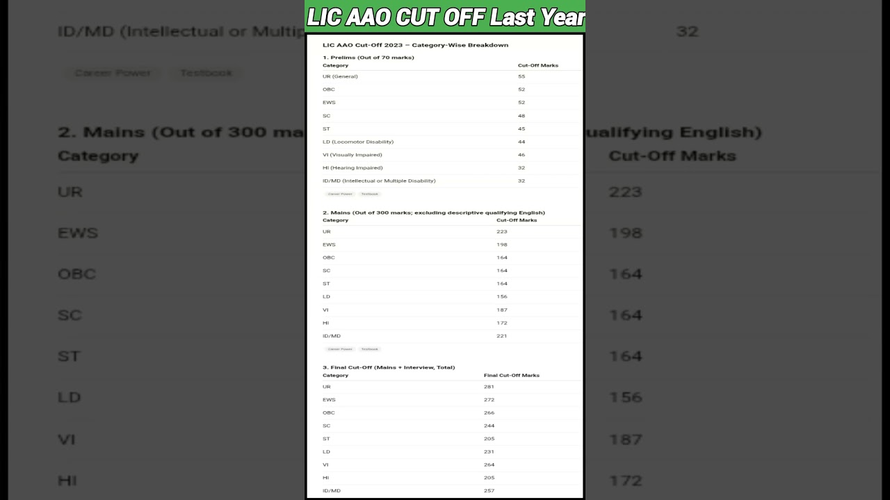 LIC AAO CUT OFF 
