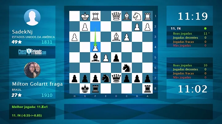 Chess Game Analysis: SadekNj - Milton Golartt frag...