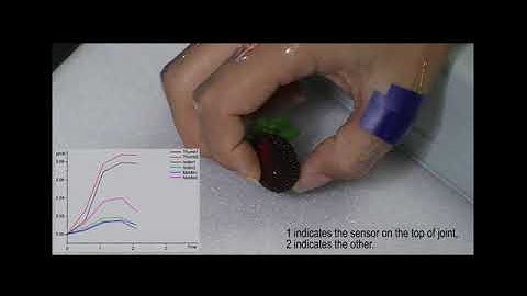 epidermal sensing a finger motion