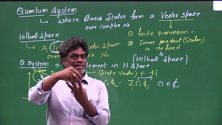 1 . Hilbert space Inner Product