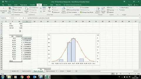 Membuat Histogram & kurva normalitas untuk analisis SPC dengan Excel